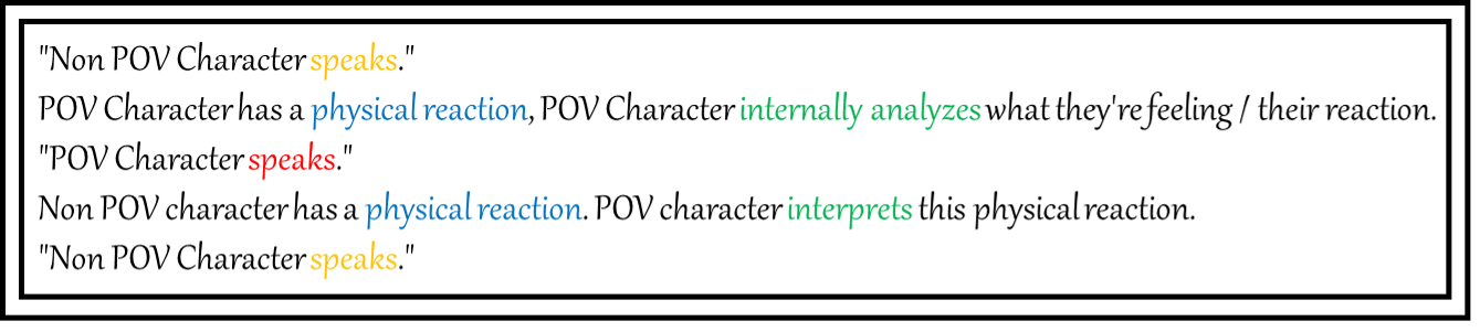 Formula for Reaction Beats