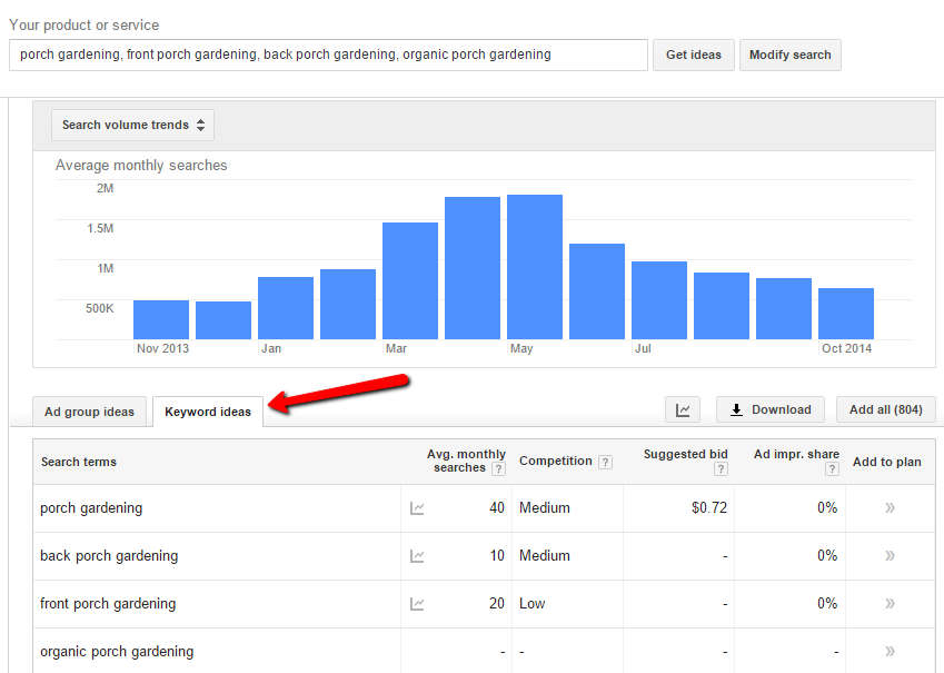 Optimizing Your Author Website for Google: Use Google Keyword Planner