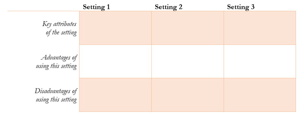 Settings Exercise -- Jane Austen Writing Lessons