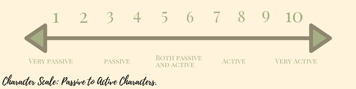 Character Scale: Passive to Active Characters (Jane Austen Writing Lessons)