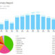 Summary Report of Hours Spent Writing in 2020 - KatherineCowley.com. Total: 909 hours. January: 58 hours, February: 36 hours. March: 60 hours. April: 42 hours. May: 83 hours. June: 89 hours. July: 97 hours. August: 100 hours. September: 103 hours. October: 88 hours. November: 79 hours. December: 69 hours.