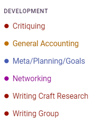 Development Category: Critiquing; General Accounting; Meta/Planning/Goals; Networking; Writing Craft Research; Writing Group